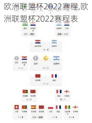 欧洲联盟杯2022赛程,欧洲联盟杯2022赛程表