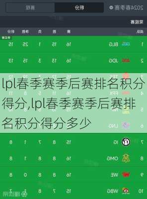 lpl春季赛季后赛排名积分得分,lpl春季赛季后赛排名积分得分多少