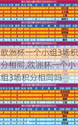 欧洲杯一个小组3场积分相同,欧洲杯一个小组3场积分相同吗