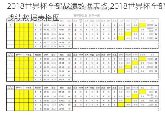 2018世界杯全部战绩数据表格,2018世界杯全部战绩数据表格图