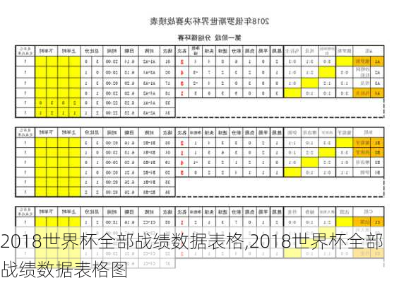 2018世界杯全部战绩数据表格,2018世界杯全部战绩数据表格图