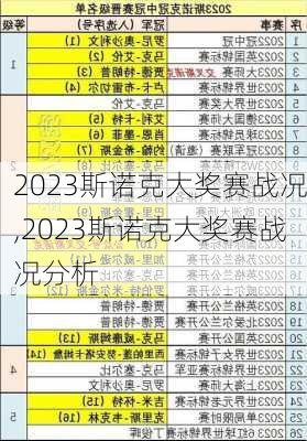 2023斯诺克大奖赛战况,2023斯诺克大奖赛战况分析