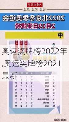 奥运奖牌榜2022年,奥运奖牌榜2021最新