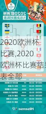 2020欧洲杯比赛,2020欧洲杯比赛结果表全部