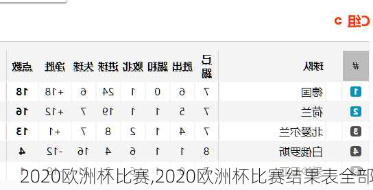 2020欧洲杯比赛,2020欧洲杯比赛结果表全部