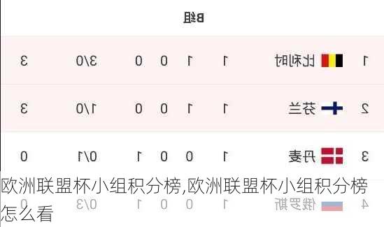 欧洲联盟杯小组积分榜,欧洲联盟杯小组积分榜怎么看