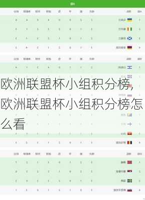 欧洲联盟杯小组积分榜,欧洲联盟杯小组积分榜怎么看