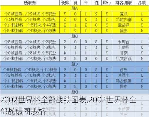 2002世界杯全部战绩图表,2002世界杯全部战绩图表格