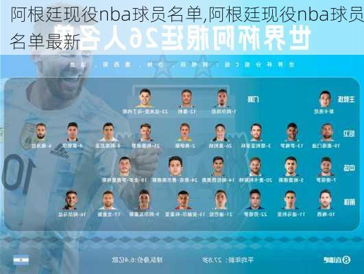 阿根廷现役nba球员名单,阿根廷现役nba球员名单最新