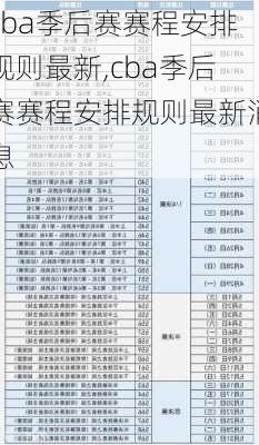 cba季后赛赛程安排规则最新,cba季后赛赛程安排规则最新消息