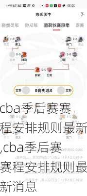 cba季后赛赛程安排规则最新,cba季后赛赛程安排规则最新消息