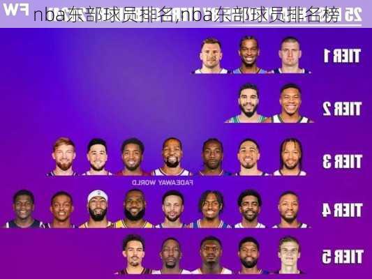 nba东部球员排名,nba东部球员排名榜