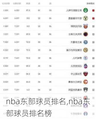 nba东部球员排名,nba东部球员排名榜