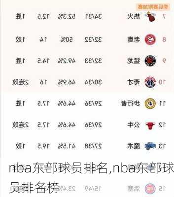 nba东部球员排名,nba东部球员排名榜