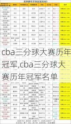 cba三分球大赛历年冠军,cba三分球大赛历年冠军名单