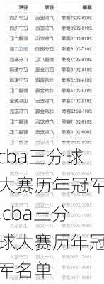 cba三分球大赛历年冠军,cba三分球大赛历年冠军名单