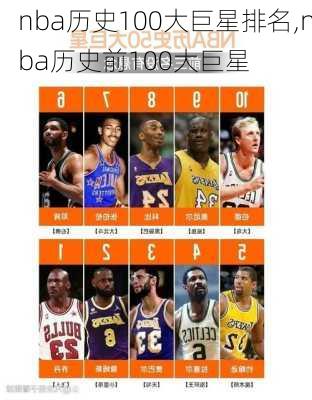 nba历史100大巨星排名,nba历史前100大巨星