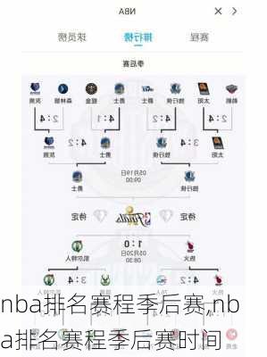 nba排名赛程季后赛,nba排名赛程季后赛时间