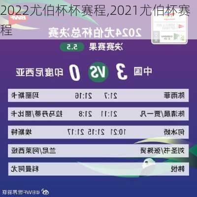 2022尤伯杯杯赛程,2021尤伯杯赛程