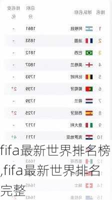 fifa最新世界排名榜,fifa最新世界排名完整