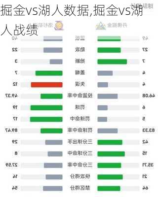 掘金vs湖人数据,掘金vs湖人战绩