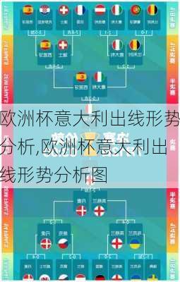 欧洲杯意大利出线形势分析,欧洲杯意大利出线形势分析图