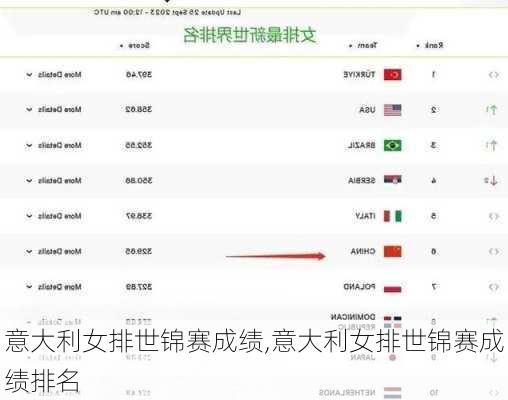 意大利女排世锦赛成绩,意大利女排世锦赛成绩排名