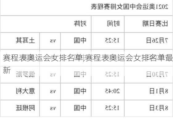 赛程表奥运会女排名单,赛程表奥运会女排名单最新