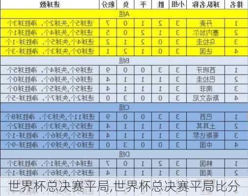 世界杯总决赛平局,世界杯总决赛平局比分