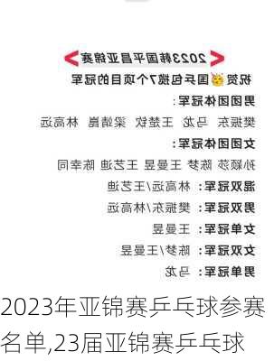 2023年亚锦赛乒乓球参赛名单,23届亚锦赛乒乓球