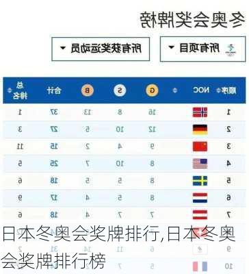 日本冬奥会奖牌排行,日本冬奥会奖牌排行榜