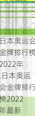 日本奥运会金牌排行榜2022年,日本奥运会金牌排行榜2022年最新