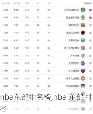 nba东部排名榜,nba 东部 排名