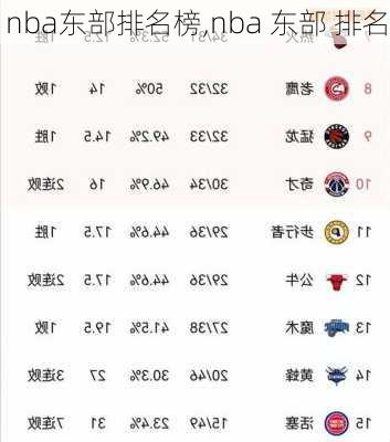 nba东部排名榜,nba 东部 排名