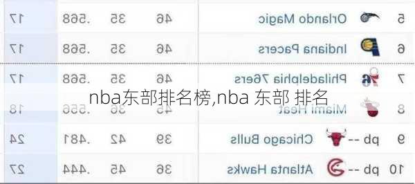 nba东部排名榜,nba 东部 排名