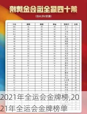 2021年全运会金牌榜,2021年全运会金牌榜单