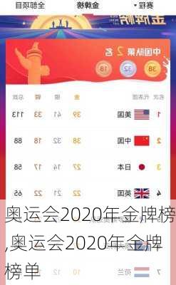 奥运会2020年金牌榜,奥运会2020年金牌榜单