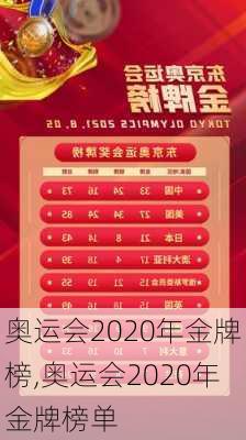 奥运会2020年金牌榜,奥运会2020年金牌榜单