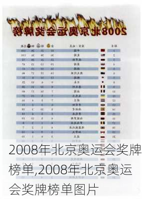 2008年北京奥运会奖牌榜单,2008年北京奥运会奖牌榜单图片