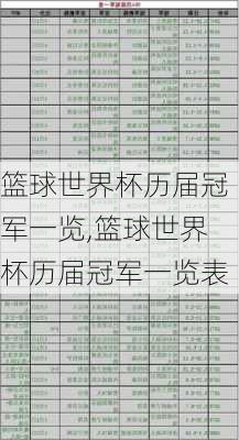 篮球世界杯历届冠军一览,篮球世界杯历届冠军一览表