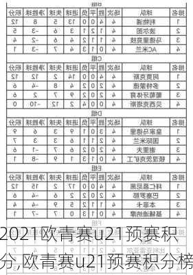 2021欧青赛u21预赛积分,欧青赛u21预赛积分榜