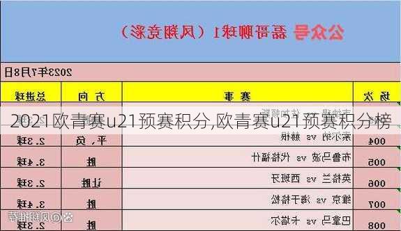 2021欧青赛u21预赛积分,欧青赛u21预赛积分榜