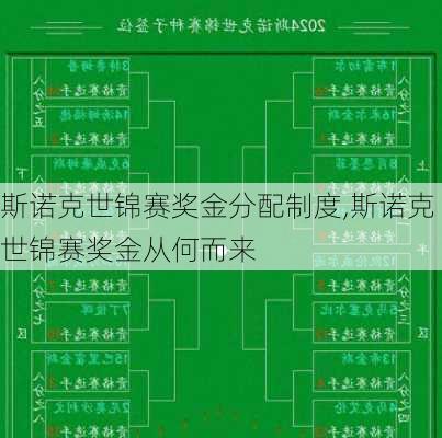 斯诺克世锦赛奖金分配制度,斯诺克世锦赛奖金从何而来