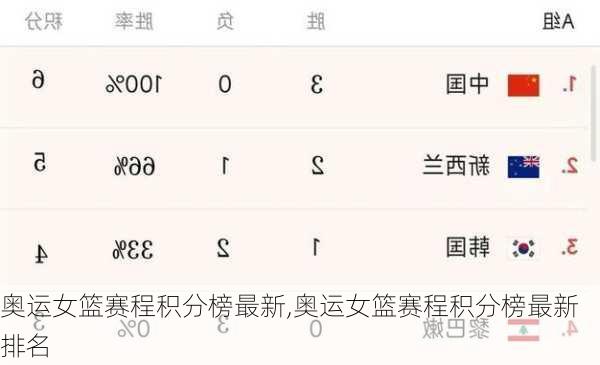 奥运女篮赛程积分榜最新,奥运女篮赛程积分榜最新排名