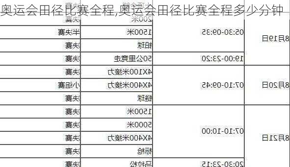 奥运会田径比赛全程,奥运会田径比赛全程多少分钟