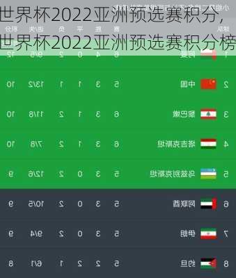 世界杯2022亚洲预选赛积分,世界杯2022亚洲预选赛积分榜