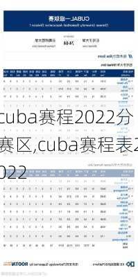 cuba赛程2022分赛区,cuba赛程表2022