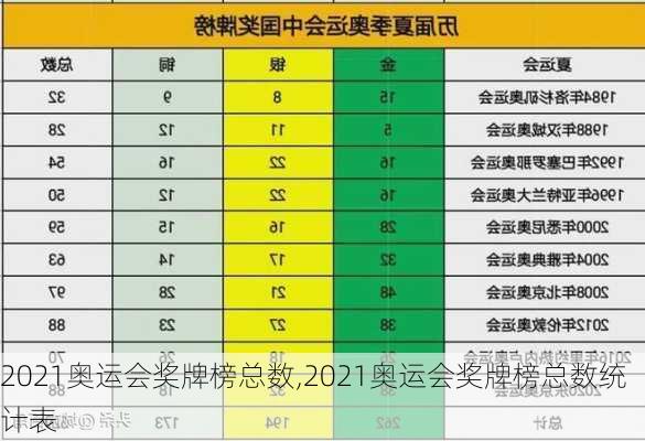 2021奥运会奖牌榜总数,2021奥运会奖牌榜总数统计表