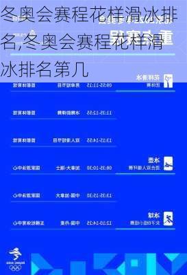 冬奥会赛程花样滑冰排名,冬奥会赛程花样滑冰排名第几