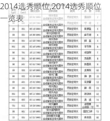 2014选秀顺位,2014选秀顺位一览表